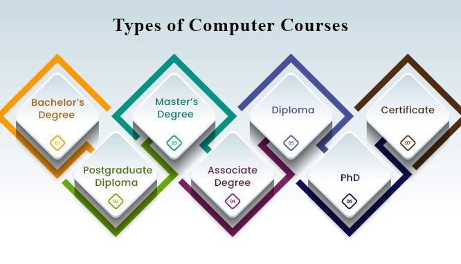 Type-of-computer-courses
